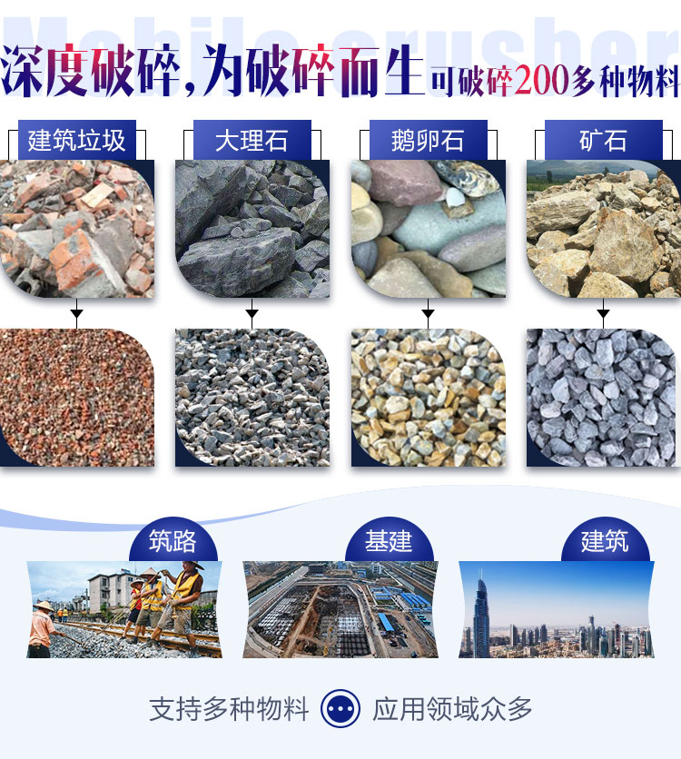 面對(duì)各種石料各種需求，建筑石子破碎機(jī)配置不同