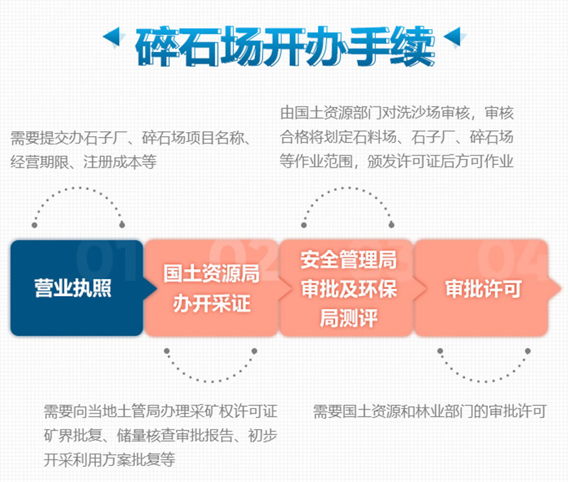 想要合法制砂廠，這些手續(xù)少不了